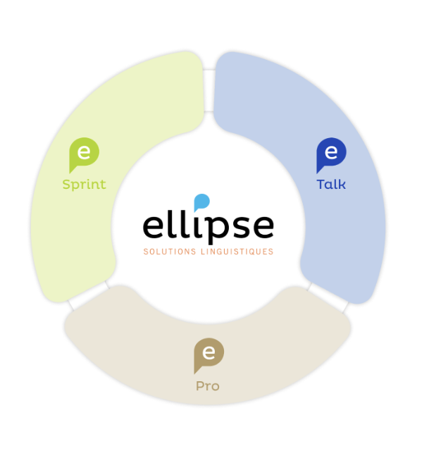 programmes offerts par Ellipse Solutions Linguistiques